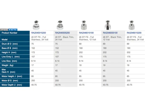 Andersen Self Tailing Electric Stainless Steel Winches Compact Motor - Variable Speed - Above Deck - All Models